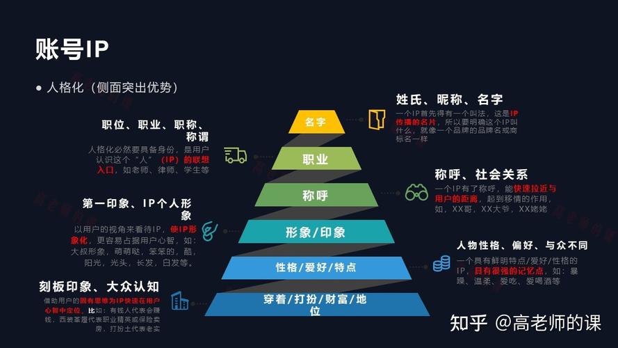 新媒体账号运营的IP定位方法是什么?它如何进行内容定位?