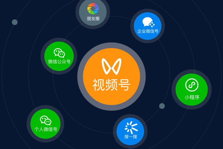 视频号矩阵最新玩法有哪些?它怎么运营?