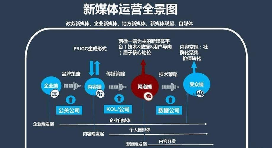新媒体矩阵的搭建方法是什么?它的管理有哪些方法?