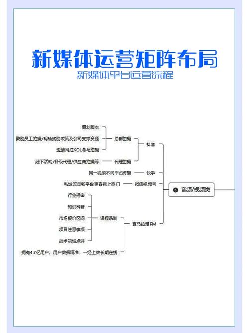 如何撰写高效的新媒体矩阵方案？探索矩阵计划的核心要素