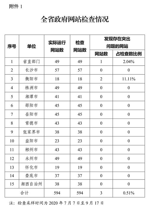 政务新媒体账号有哪些?它的禁区有哪些?