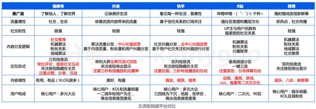 如何在快手上发布视频并遵守平台规则？