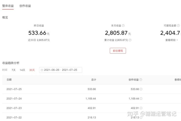自媒体怎么收益?它的领域收益排行有哪些?