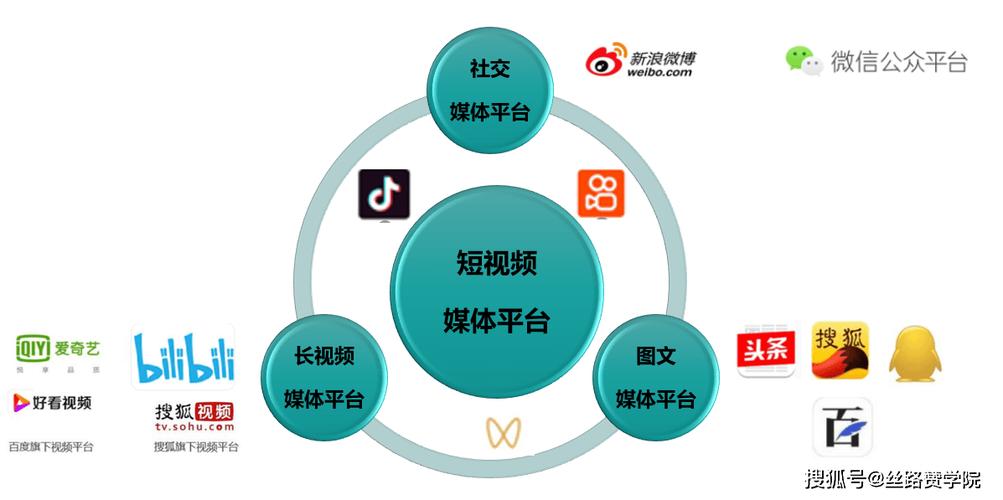 个人自媒体平台哪个好?如何搭建个人自媒体矩阵?