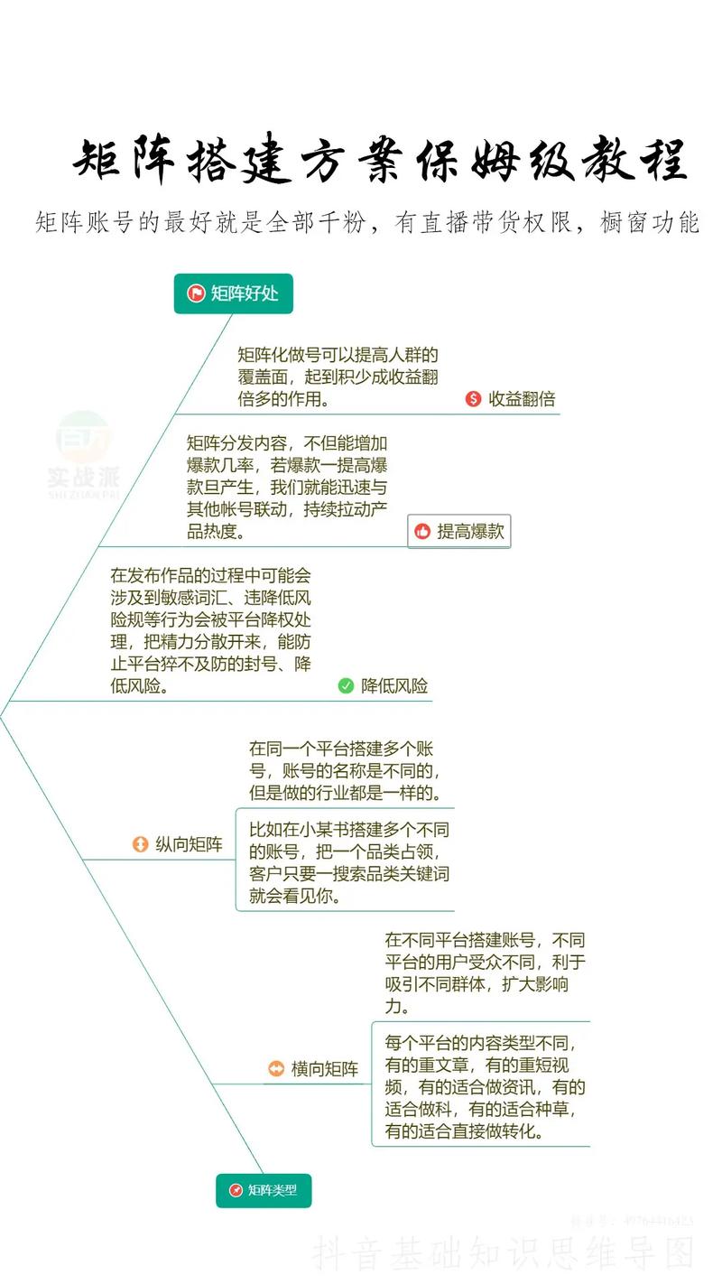 抖音账号矩阵搭建方法有哪些?一个人怎么做抖音矩阵?