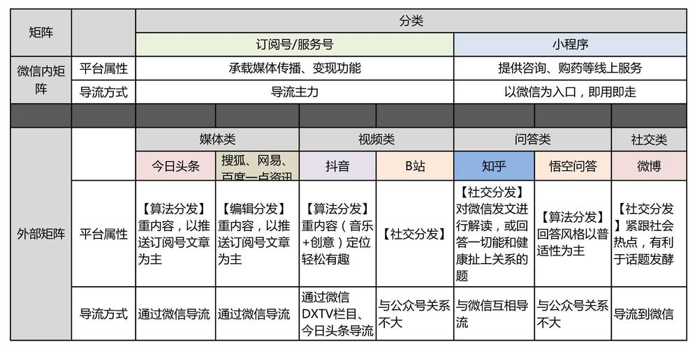 新媒体矩阵方案可以怎么写?矩阵计划是什么?
