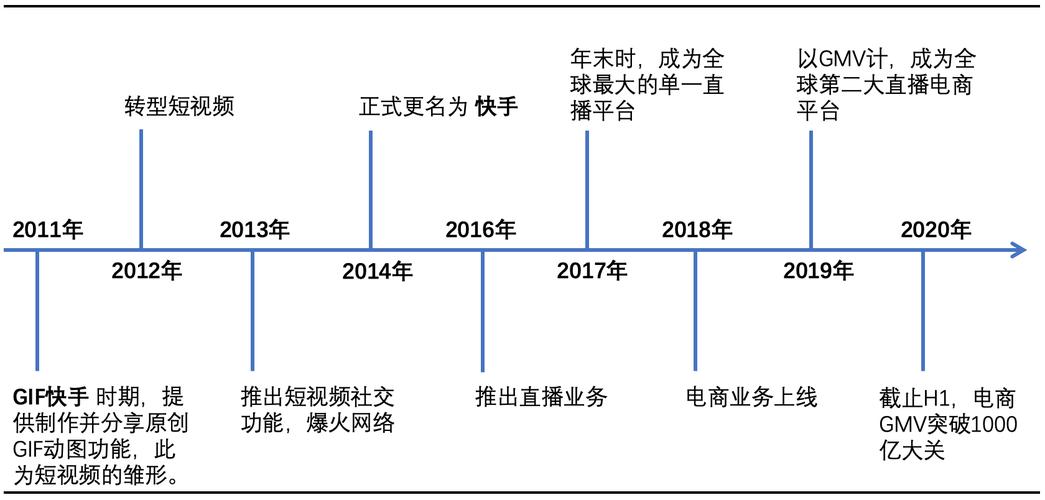 在快手上哪个时间段发布视频能吸引更多观众？视频长度的上限是多少？