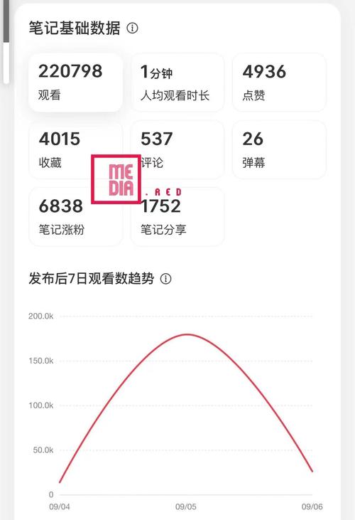 小红书发布模板怎么设置?发布模板是怎么赚钱的?