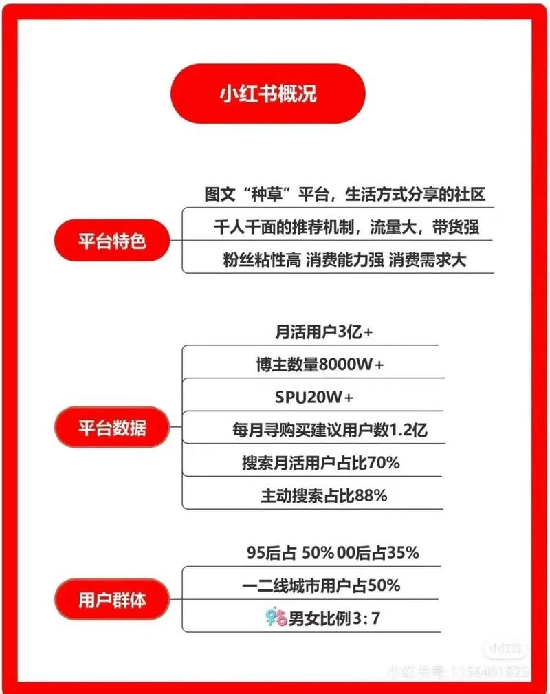 小红书发布技巧和方法有哪些?它的推流规则是什么?