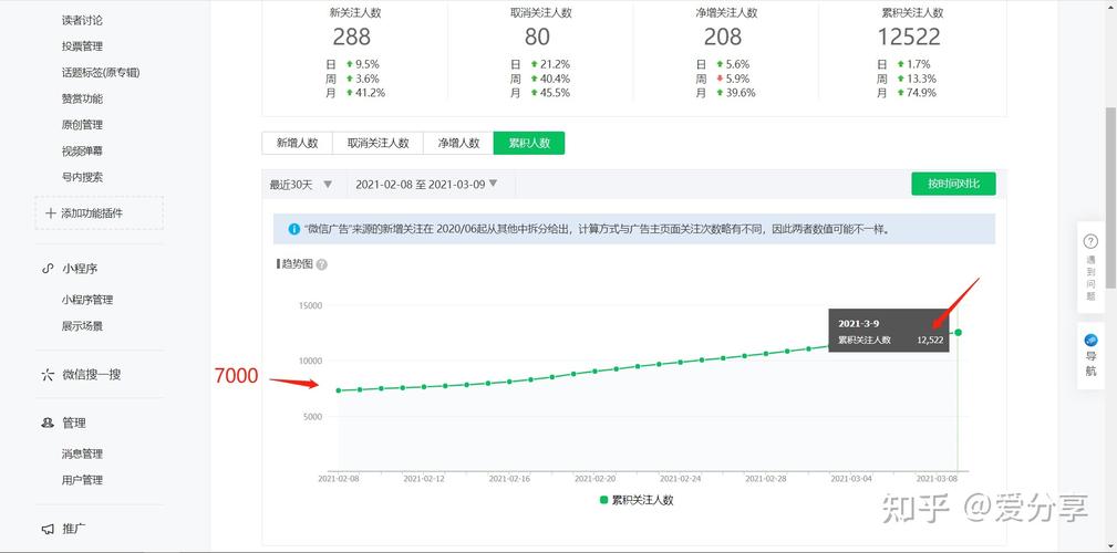 买微信公众号多少钱一个?最火的公众号排名是哪些?