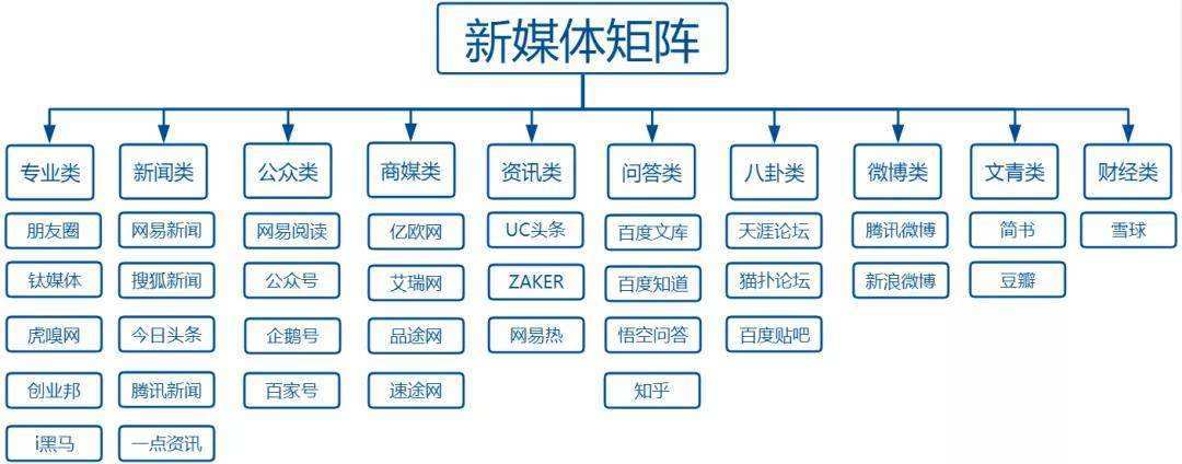 各大自媒体平台比较哪个好?各大新媒体平台的特点是什么?
