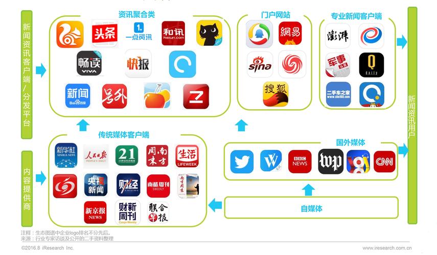 新手做自媒体做几个平台好?怎么入行自媒体平台?