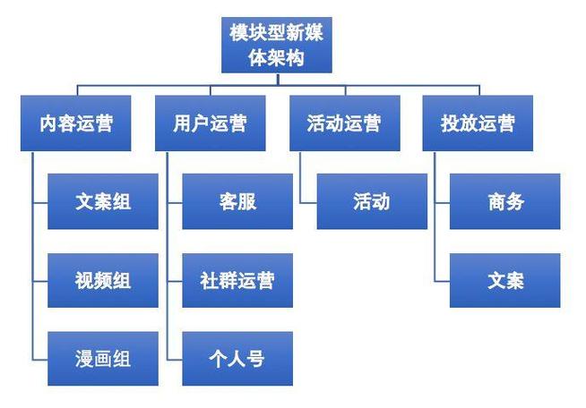 新媒体矩阵方案可以怎么写?矩阵计划是什么?