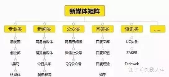 做自媒体矩阵需要投入多少成本?运营的矩阵构建方案是什么?