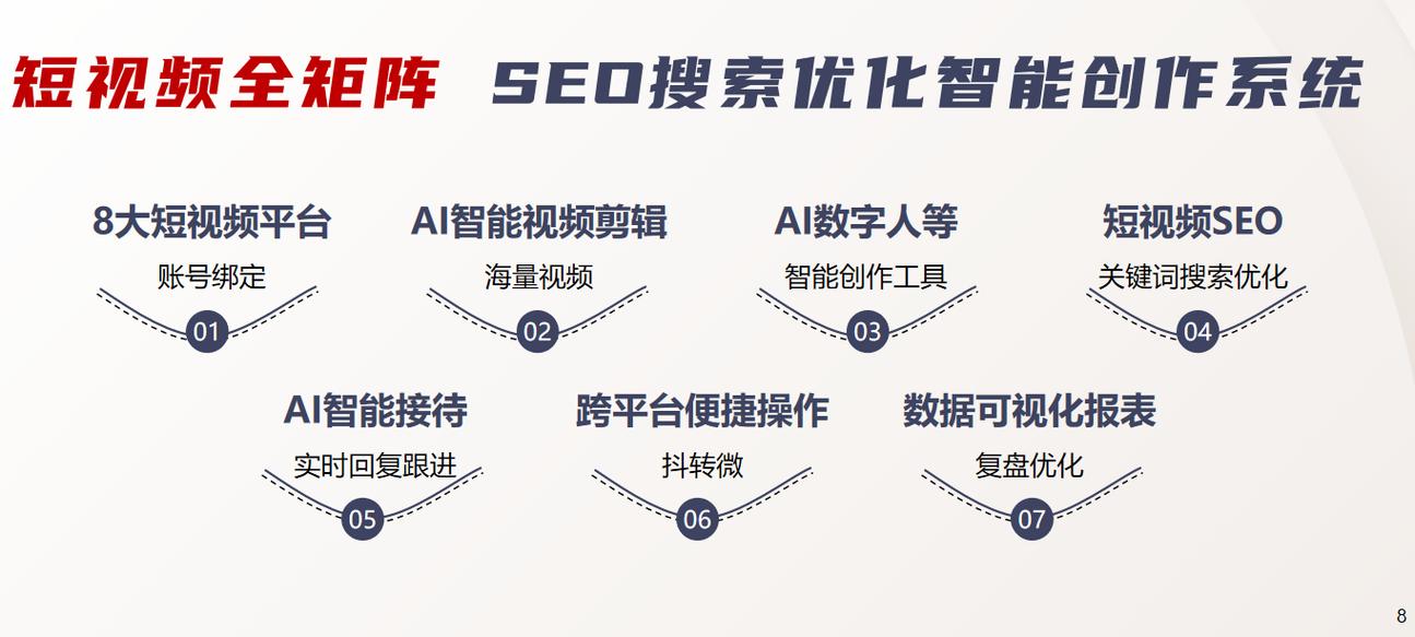 视频矩阵属于哪个类目?短视频矩阵包括哪几种?