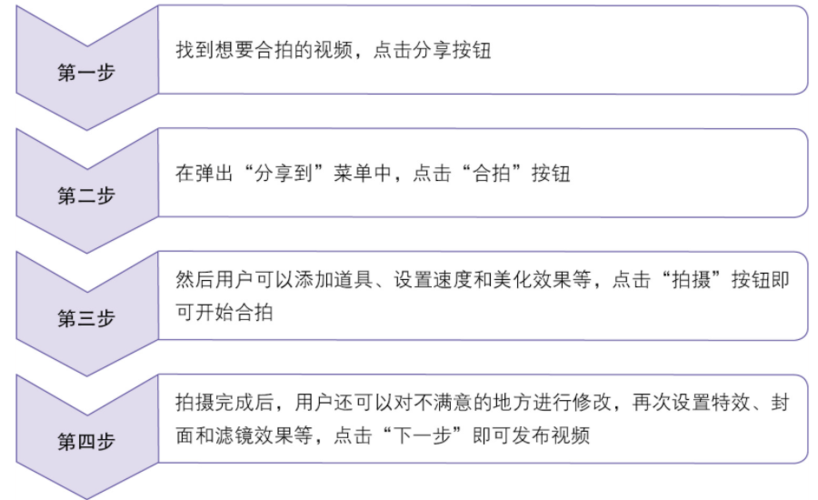 如何高效管理抖音上的多个账号并实现视频合拍？