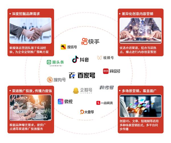 新媒体矩阵搭建策略有哪些方法?它的建设方案如何构建?