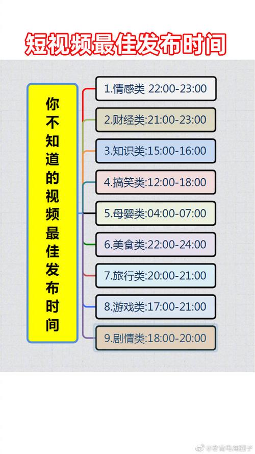 如何在抖音上找到视频的发布时间，并掌握发布技巧？