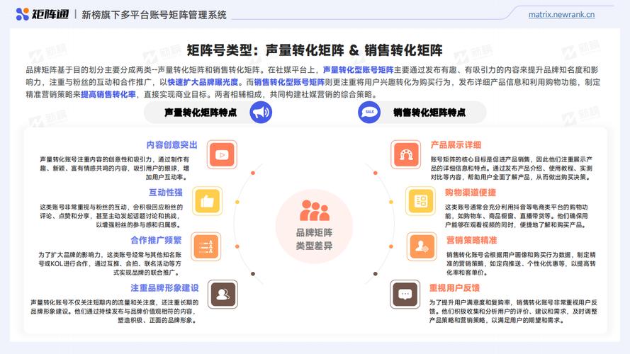 新媒体矩阵营销的优势有哪些?新媒体矩阵有哪些渠道?