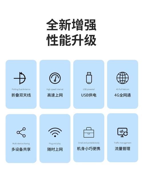 车载usb流量卡