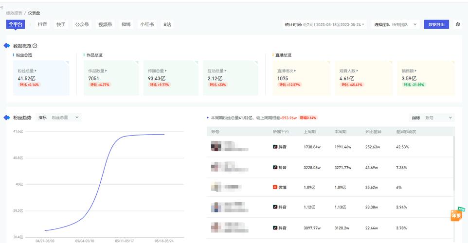 小红书账号管理在哪里找?可以分组管理吗?