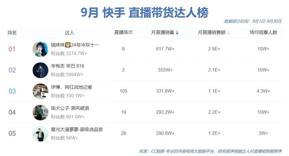 快手发布视频时间段哪个流量多?发布视频最长多长时间?
