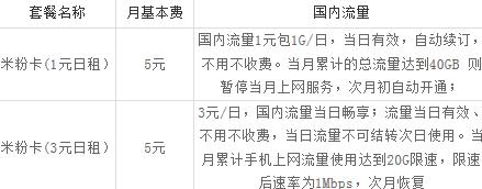 电信米粉卡跨省流量，一卡在手，全国漫游无忧吗？