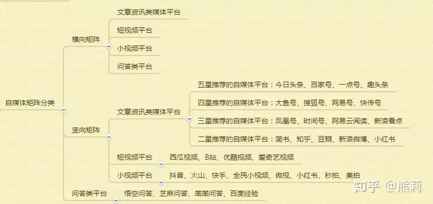 在众多个人自媒体平台中，哪个才是最适合你的选择？如何有效地构建自己的个人自媒体矩阵？