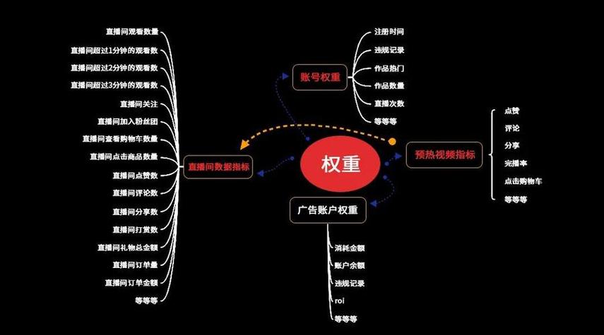 抖音多账号切换技巧视频教程什么?多账号切换弊端是什么?