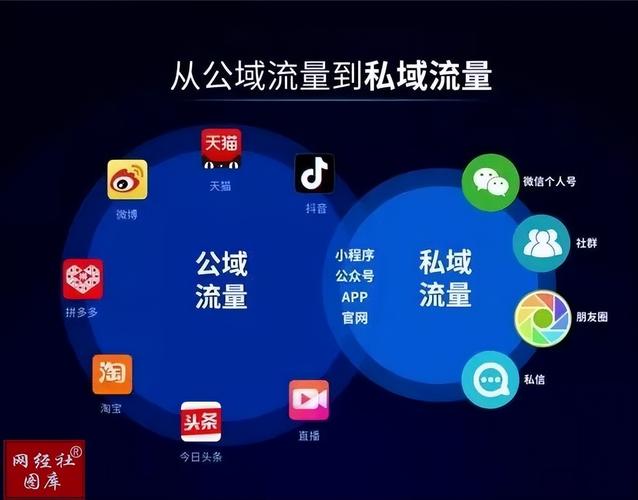 抖音视频发布最好时间是什么时候?发布时间对视频流量有影响吗?