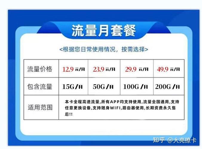 外卖流量卡如何获得