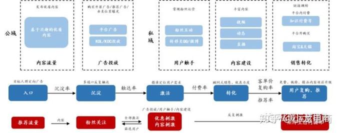 抖音多账号直播管理规定是什么?它怎么申请直播权限?