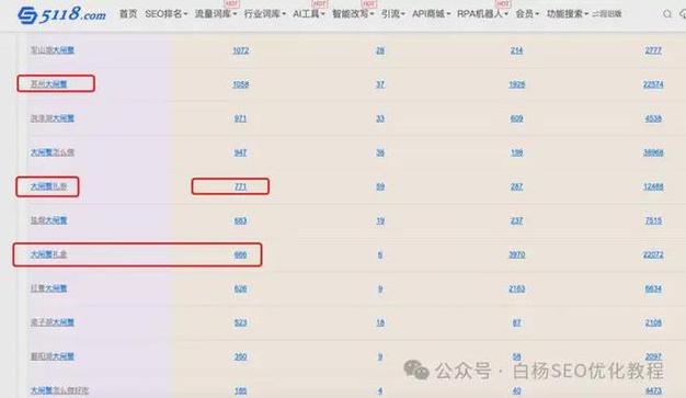 抖音SEO监控分析怎么做？它的优化趋势分析哪些方面？