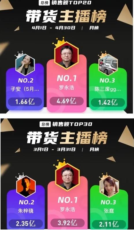 抖音流量卡盟