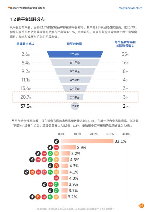 新媒体账号运营分析报告怎么写?矩阵运营主要是做什么的?