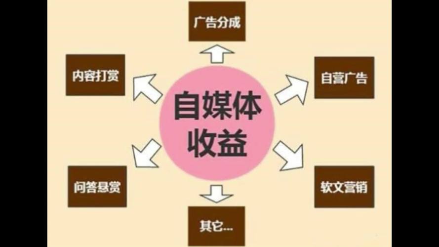 有哪些自媒体平台?自媒体图文创作怎么赚钱?