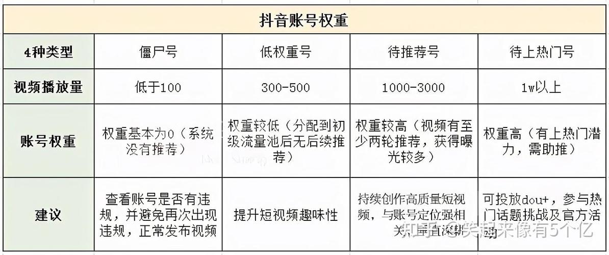 抖音限流了怎么解除?它为什么会被限流?