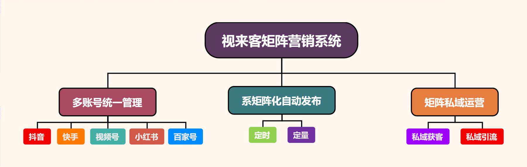 抖音短视频矩阵推广怎么做?它的打法有多少种?