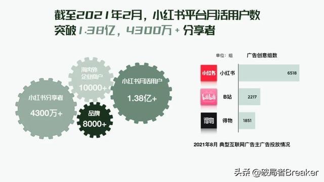 小红书发布模板入口在哪?发布模板入口怎么设置?
