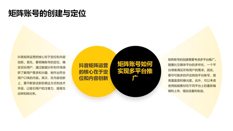 抖音账号矩阵搭建方法有哪些?一个人怎么做抖音矩阵?