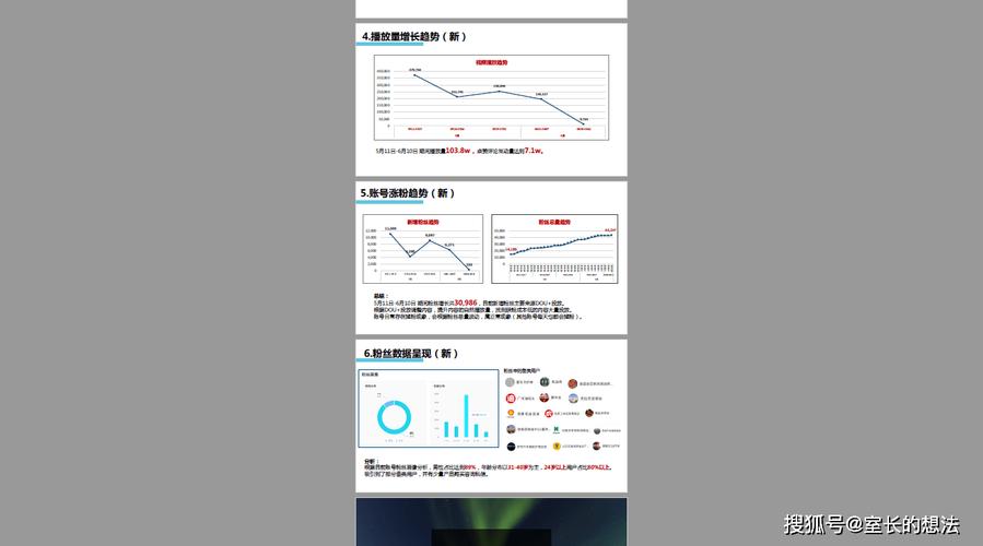 新媒体账号类型分析报告怎么写？账号类型分析有哪些方面？