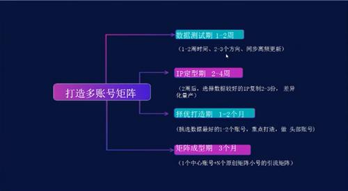 抖音多账号矩阵是设置几个的?多账号矩阵怎么做的?