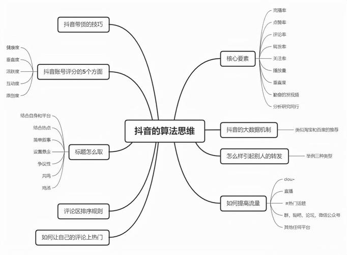 抖音发布的视频怎么没有流量呢?短视频怎么快速获得流量?