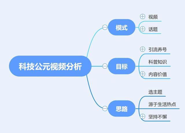 抖音视频发布时间段限制怎么解除?短视频一般几点发布比较好?