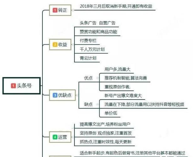 百家号的推荐机制是什么?它怎么才能获得高推荐?