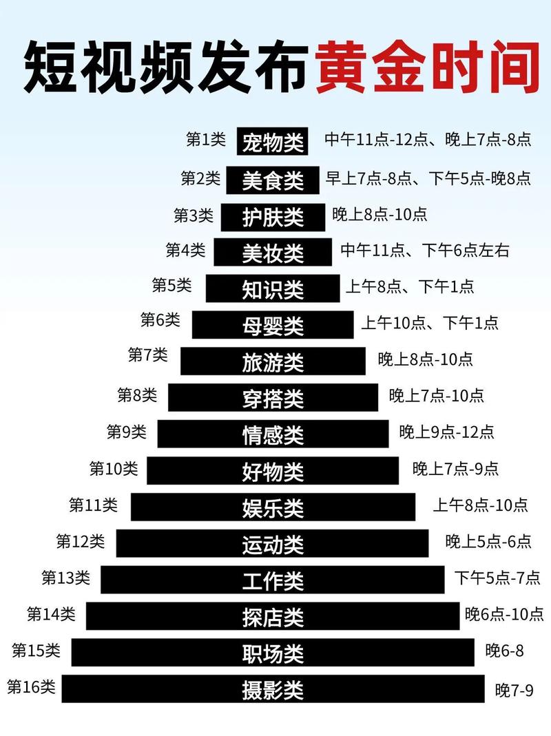 抖音视频发布的最佳时间是什么时候？发布时间真的会影响视频的流量吗？