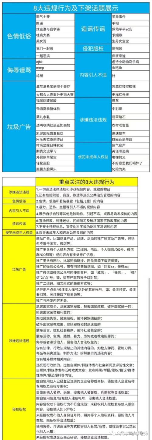 抖音平台上的违规行为会受到哪些处罚？