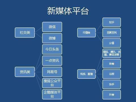 公众媒体平台有哪些?公众号自媒体接单平台有哪些?