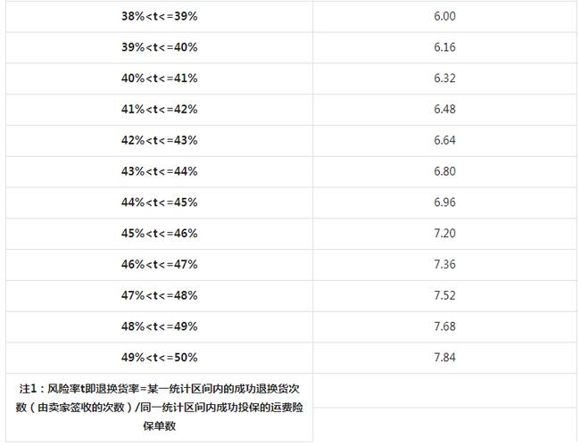 抖音退运费险实名认证安全吗?为什么要实名认证?