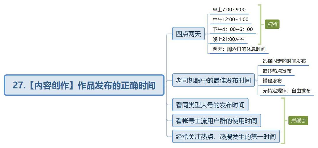 抖音视频发布时间查看怎么设置?短视频什么时间发布最好?